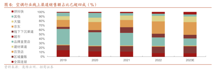 格力的渠道改革还要多少个“王自如”？