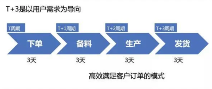 格力的渠道改革还要多少个“王自如”？