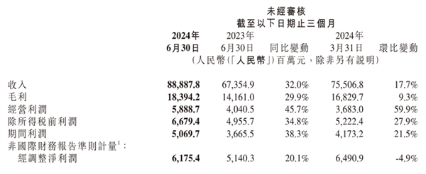 小米卖一辆车亏6万上热搜 雷军：不用焦虑