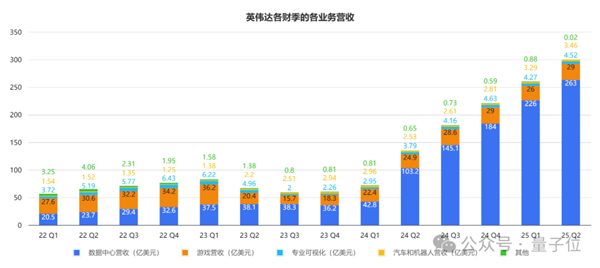 日赚13亿的英伟达 市值一夜蒸发10000亿