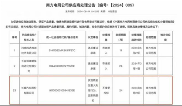 被南方电网拉黑：长城汽车致歉