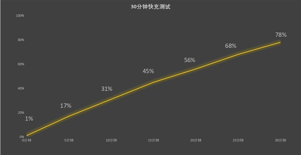 旗舰潜望长焦同档唯一！真我13 Pro+上手