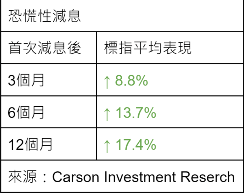 恐慌性减息