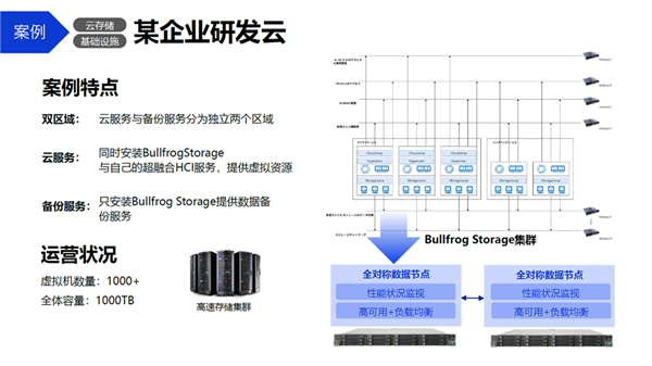 兆芯开胜KH-40000打造分布式统一存储：总容量超1000TB