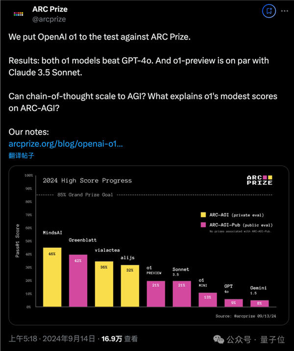 o1完整思维链成OpenAI头号禁忌！不然等着封号吧