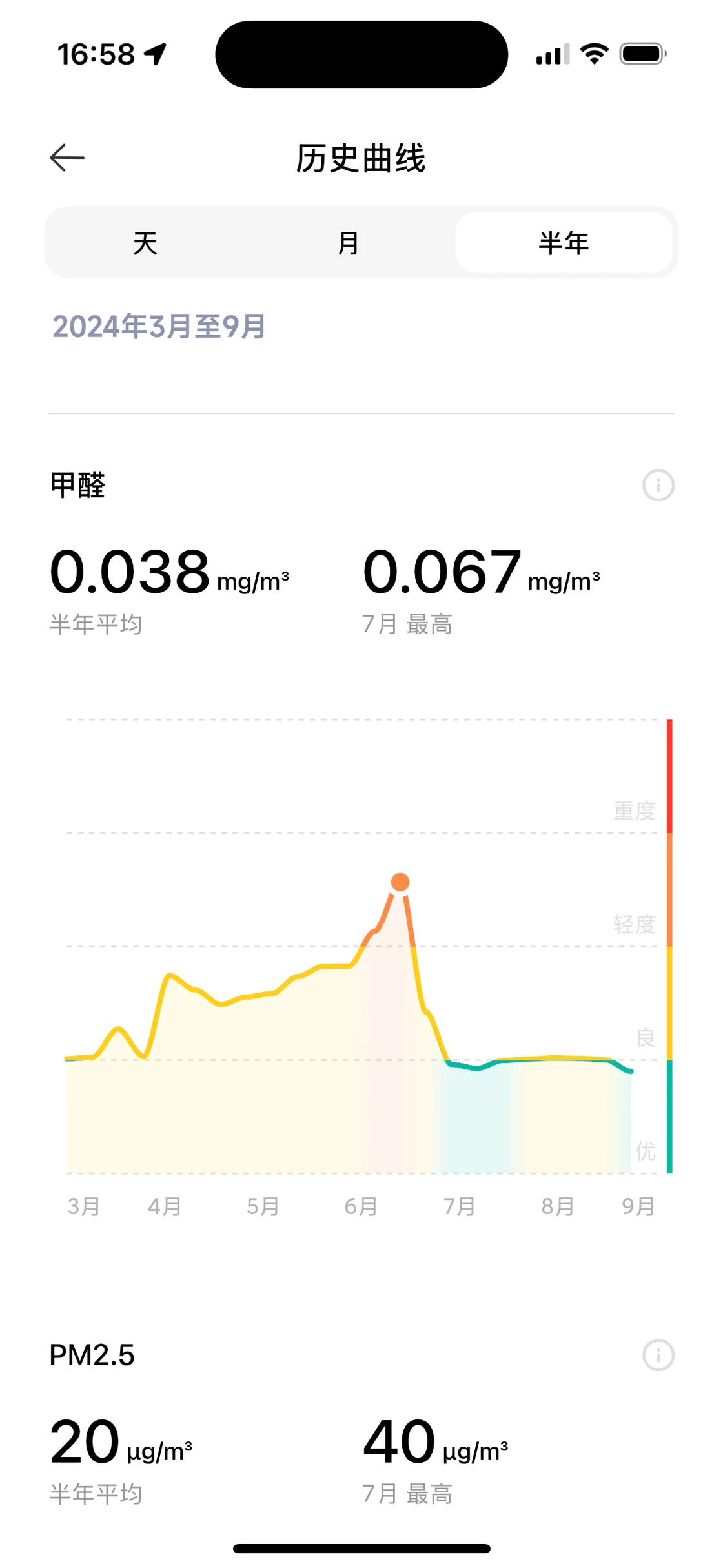 仅靠软装，我打造了一个「轻度极繁主义」的家