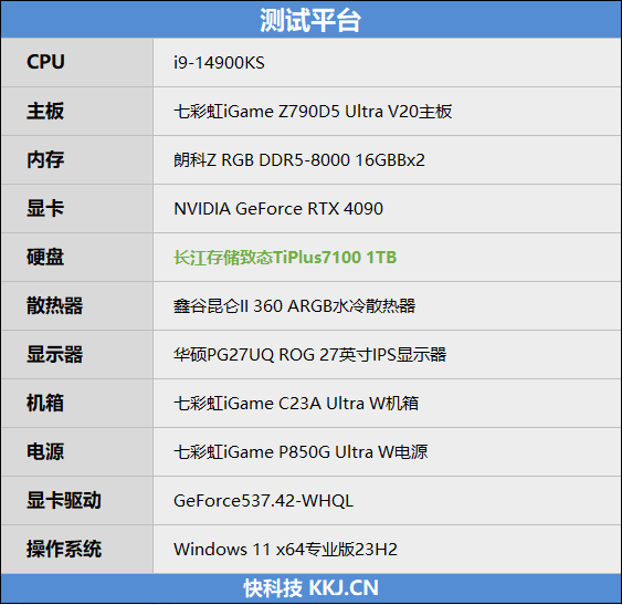 53度环境高温下性能损失微乎其微！长江存储致态TiPlus7100 1TB SSD破坏性测试