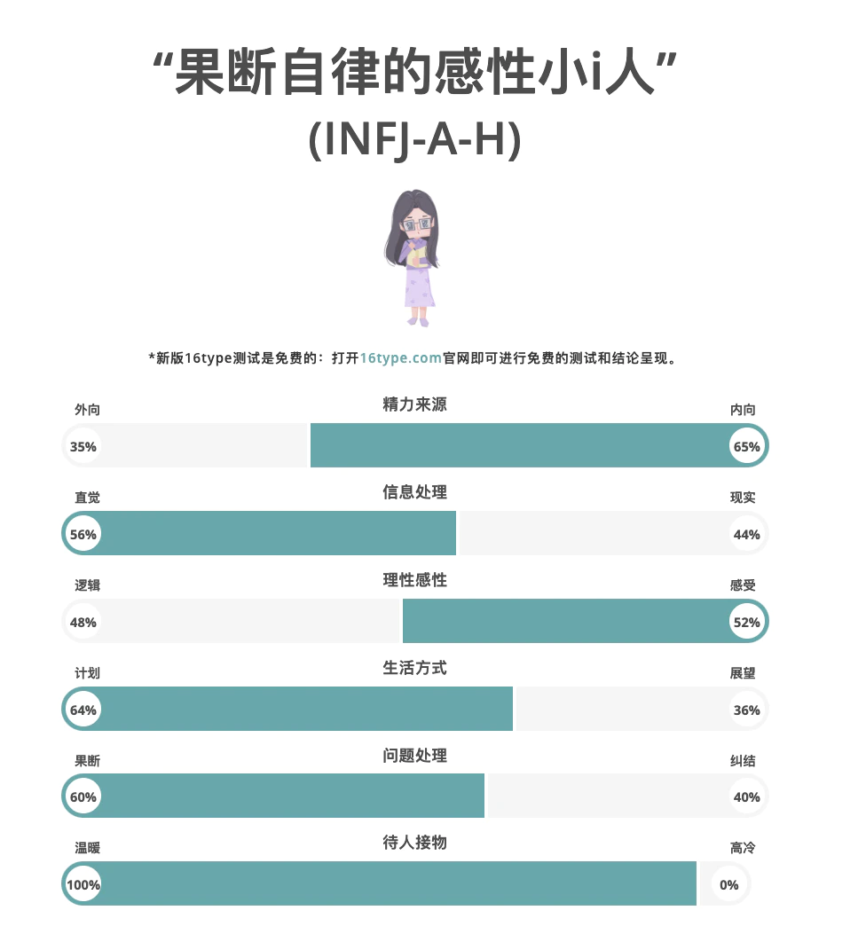 玄学 or 科学？MBTI 测试准不准、对你的生活有影响吗？