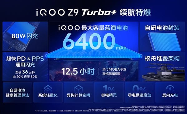 2199元同价位性能最激进！iQOO Z9 Turbo+开售：天玑9300+加持