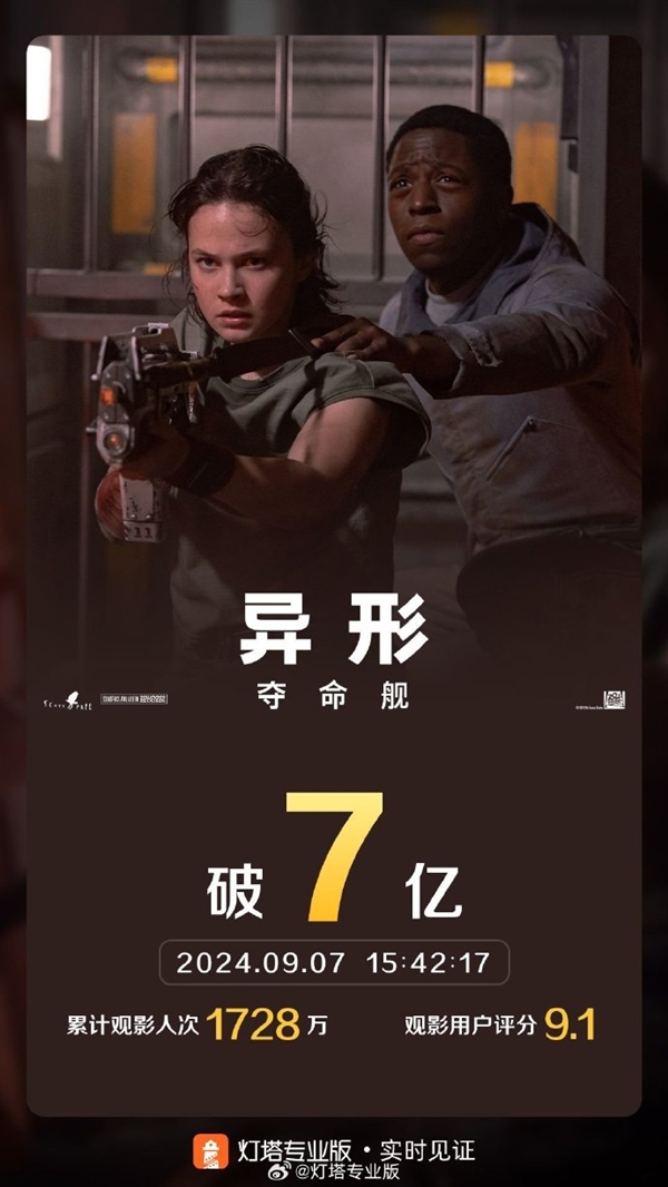 中国影史第一恐怖片！《异形：夺命舰》票房破7亿