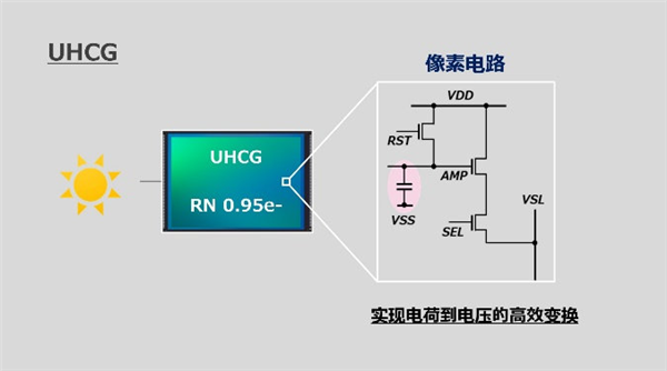 索尼首款搭载新式HDR功能CMOS LYT-818发布：1/2.8英寸、5000万像素