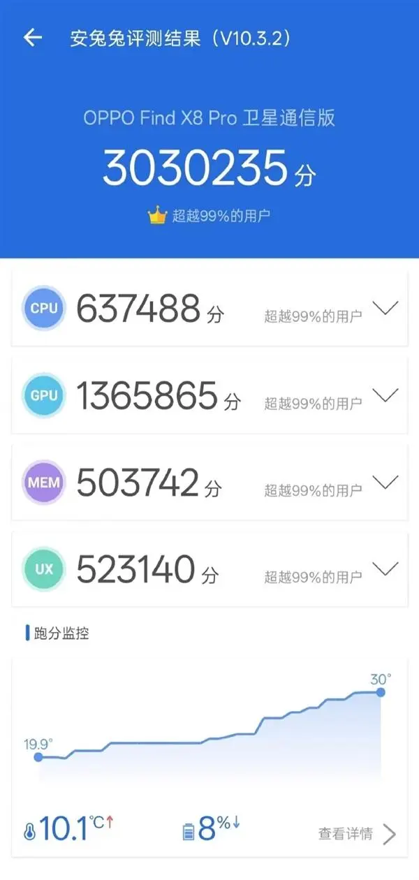 全球首款天玑双潜望！OPPO Find X8 Pro蓄势待发