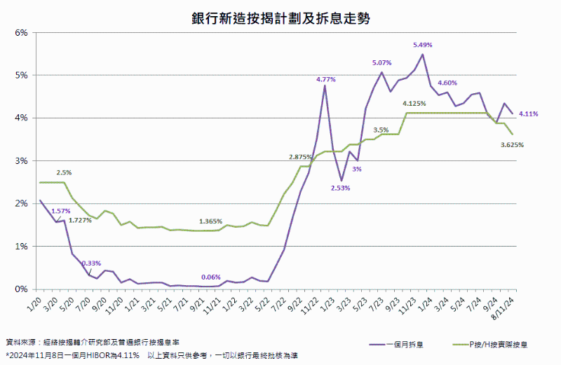 走势