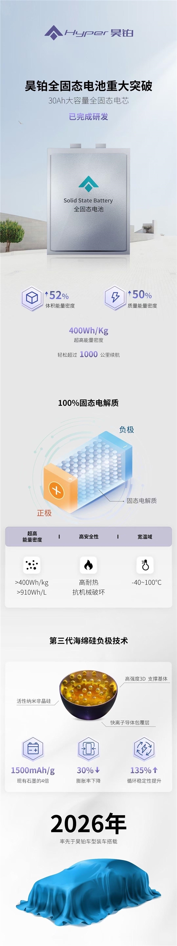 广汽集团已初步打通全固态电池全流程：两年后量产装车