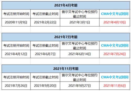 注册会计师单科合格证书领取流程