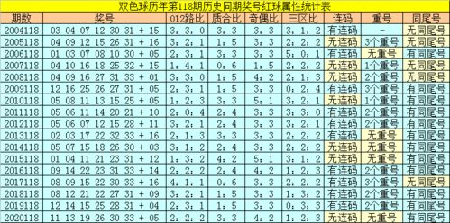 4.7.13.18.31.33.1双色球守号14年未中大奖原因分析