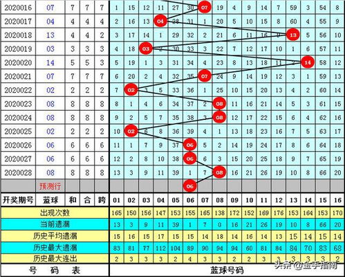 4.7.13.18.31.33.1双色球守号14年未中大奖原因分析