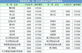 全球通信：神秘的0060国际电话区号背后的国家