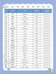 全球通信：神秘的0060国际电话区号背后的国家