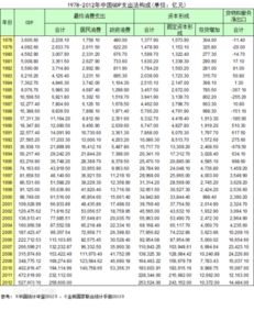 劳动相关部门具体指哪些