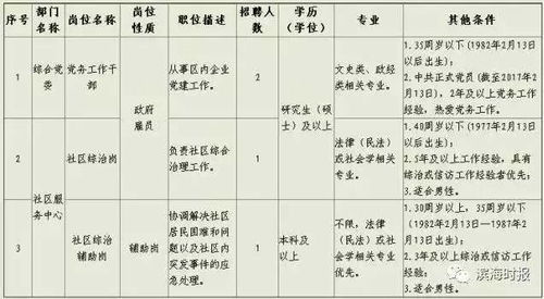 劳动相关部门具体指哪些