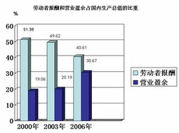 劳动相关部门具体指哪些