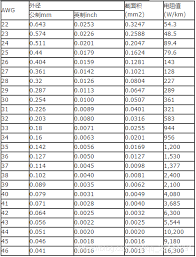 kcmil是什么单位_conversion_to_common_units