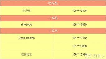 蓝天杯获奖名单查询方法