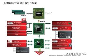 i5M460 vs i5M560：哪款处理器性能更强？