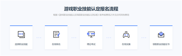 游戏职业技能认定平台正式上线：包含6项职业技能考试项目