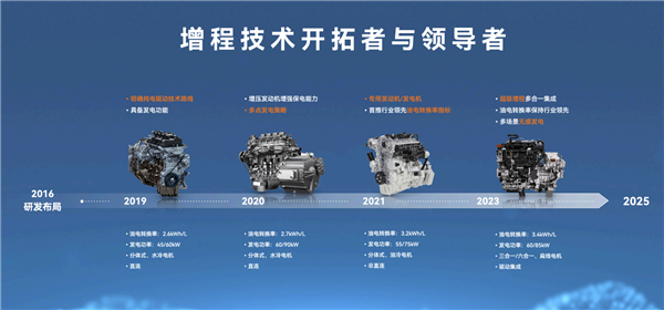 1升油发电量超3.6度：赛力斯全新一代超级增程系统发布