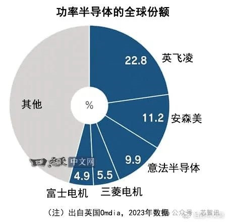 三大半导体巨头转向“中国制造”！为什么?