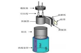 电极箔究竟是什么？一文带你全面了解