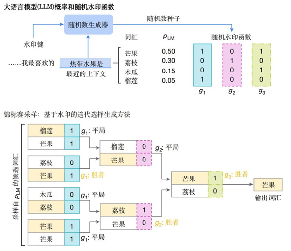 AI一本正经地胡说八道 有种办法可以识破它