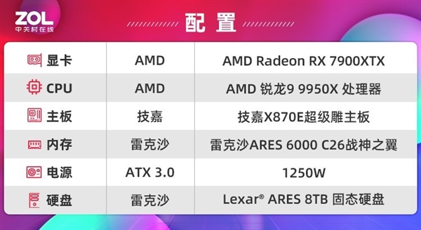 雷克沙ARES 6000 C26战神之翼内存上手：AMD用户建议闭眼入