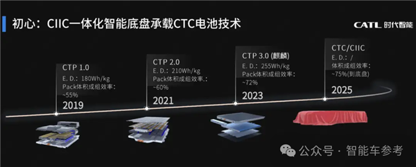 宁德时代出手滑板底盘：造车进入预制菜时代！