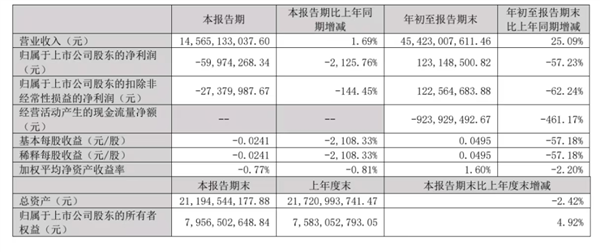 蓝色光标核心品牌“巨震”：多位高管不足1年离职、南迁动员不力