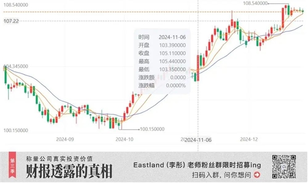 别再鼓吹黄金了！