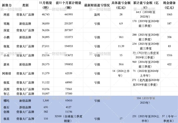 揭秘中国新势力车企的三个档次！2025年这4个品牌最有可能死掉