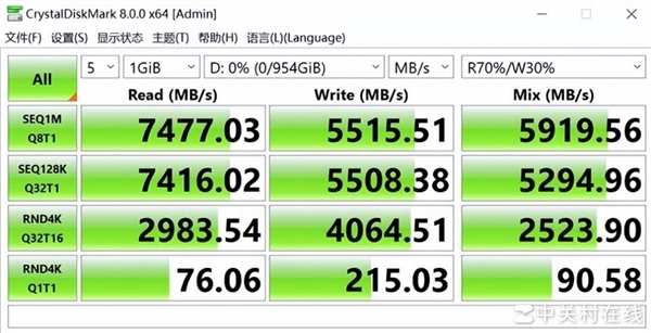 致态TiPro9000固态硬盘上手：满血PCIe 5.0破局者