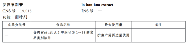 甜度是蔗糖300倍但热量极低！这种宝藏果子糖尿病人也能吃