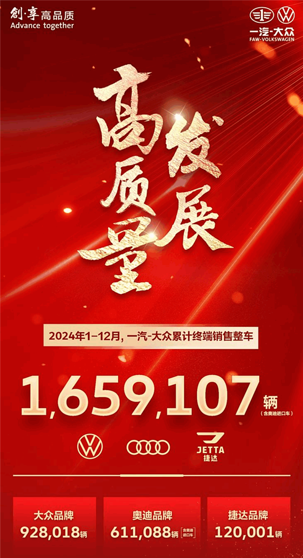 一汽大众2024年终交卷：全年销售整车1659107辆 比去年少卖25万辆