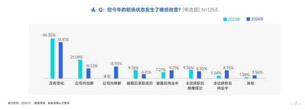 中国职场人求职目标2024最新排名：国企/事业单位第一 外企第二