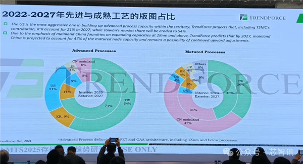 美国将对中国成熟制程芯片启动贸易调查！