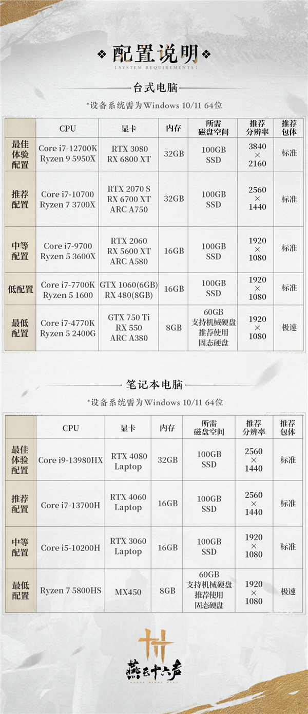 12月27日公测！《燕云十六声》PC配置出炉：最低GTX 750 Ti就能玩