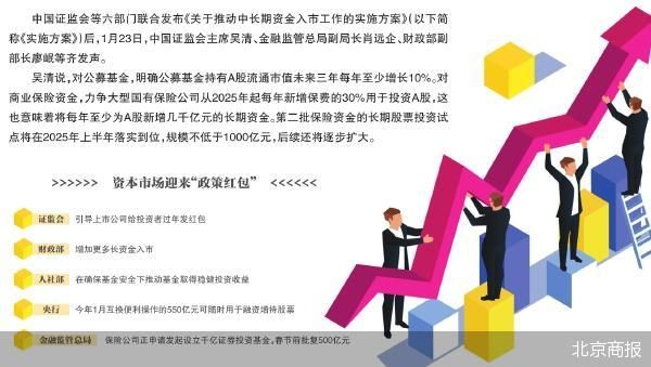 中长期资金入市明确硬指标