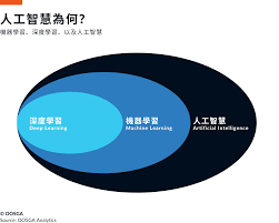 AI模式：解锁未来智能新玩法