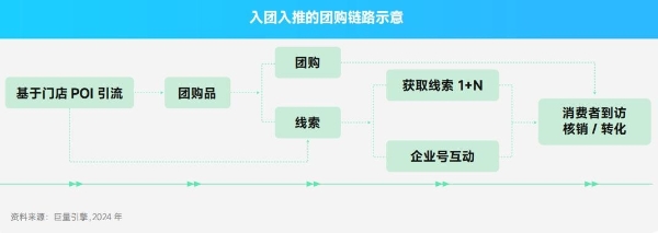 巨量引擎发布MOVE模型，助力家电行业全域增长