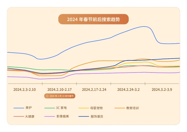 小红书发布2024年度搜索趋势：热词背后，是生意的入口