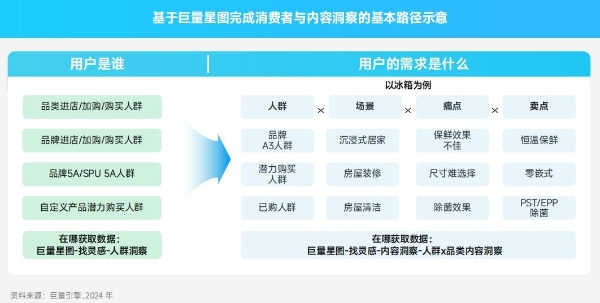 巨量引擎发布MOVE模型，助力家电行业全域增长